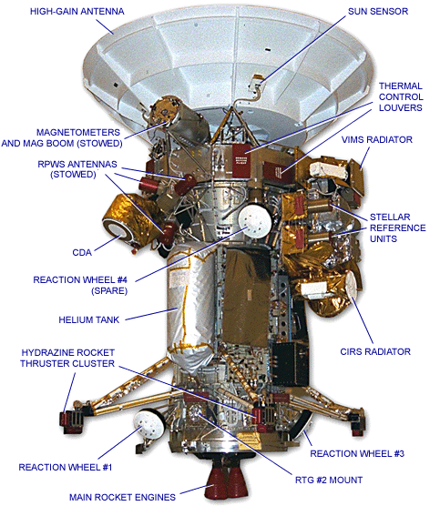 diagram of Cassini showing location of instuments