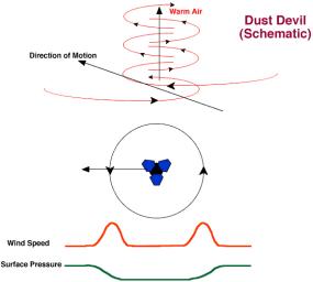 PIA00799: Dust Devil Schematic