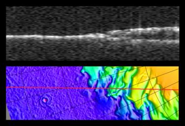 PIA03235: Radargram of Mars' North Polar Layered Deposits with Topographic Map