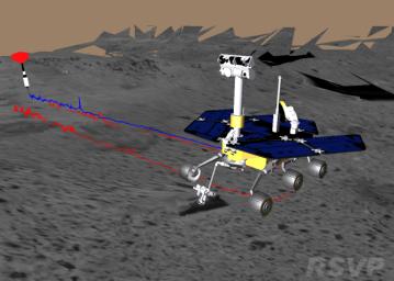 PIA05064: Belly Dancing on Mars