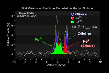 PIA05112: Mysterious Lava Mineral on Mars