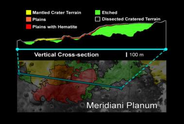 PIA05153: Hematite Deposits at Opportunity Landing Site