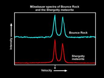 PIA05751: 'Bounce' and Shergotty Share Common Ground