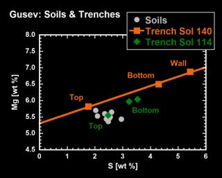 PIA06043: Spirit Sees Salty Soil