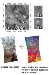 PIA10644: The Minerals of Candor Chasma