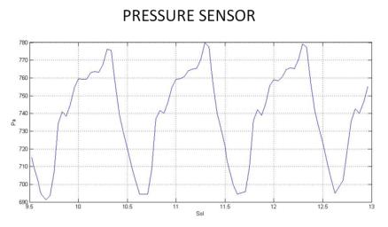 PIA16080: First Pressure Readings on Mars