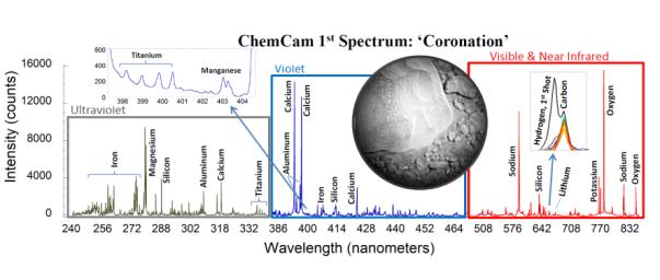 PIA16089: Coronation's Chemicals