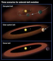 PIA16212: Scenarios for the Evolution of Asteroid Belts