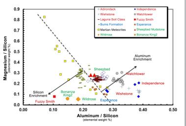 PIA18479: Martian Rocks Rich in Silicon