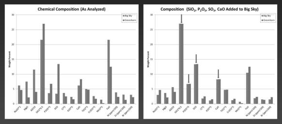 PIA20275: 'Big Sky' and 'Greenhorn' Elemental Comparison