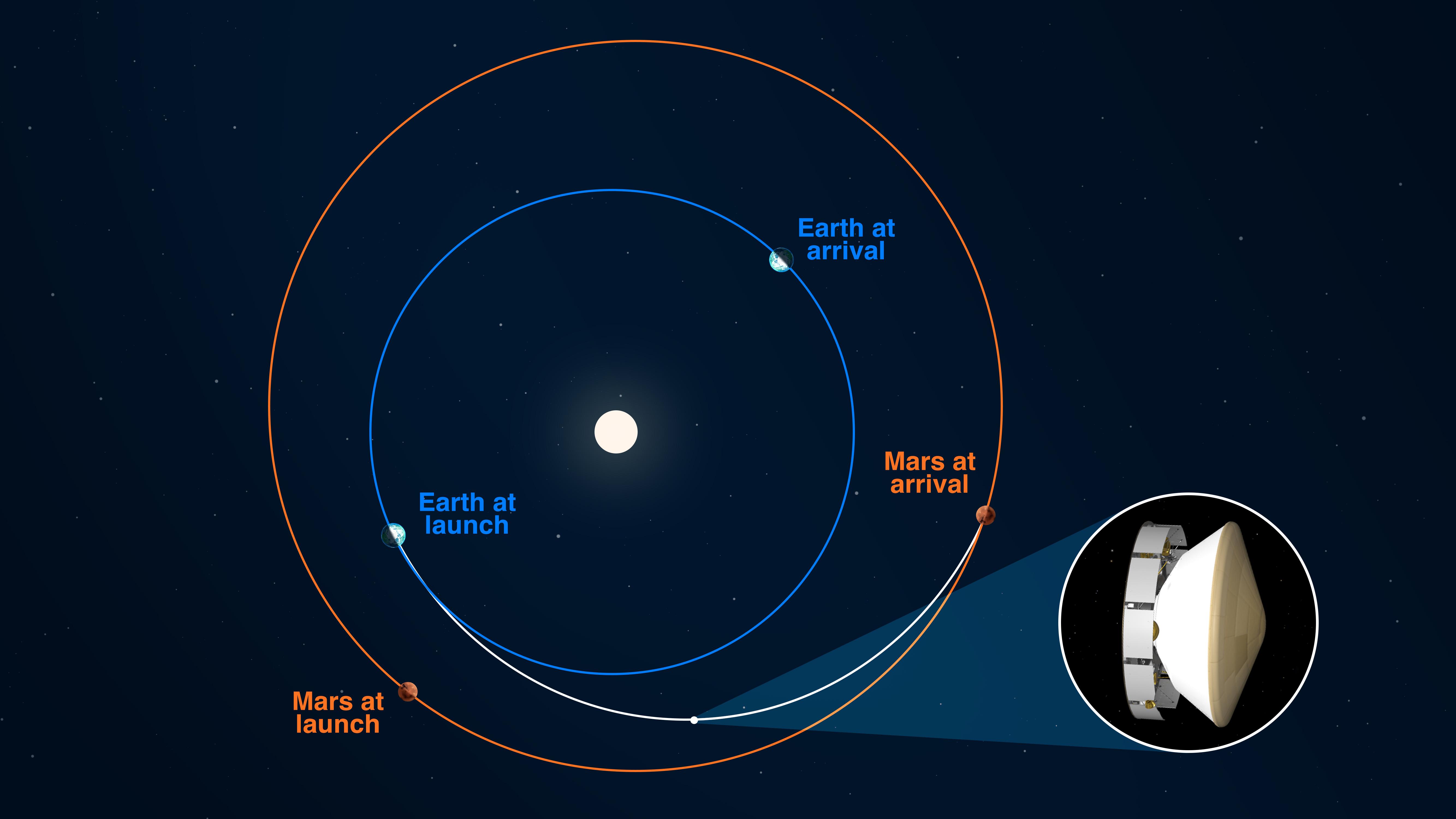 PIA24232: Perseverance Rover at Halfway Point