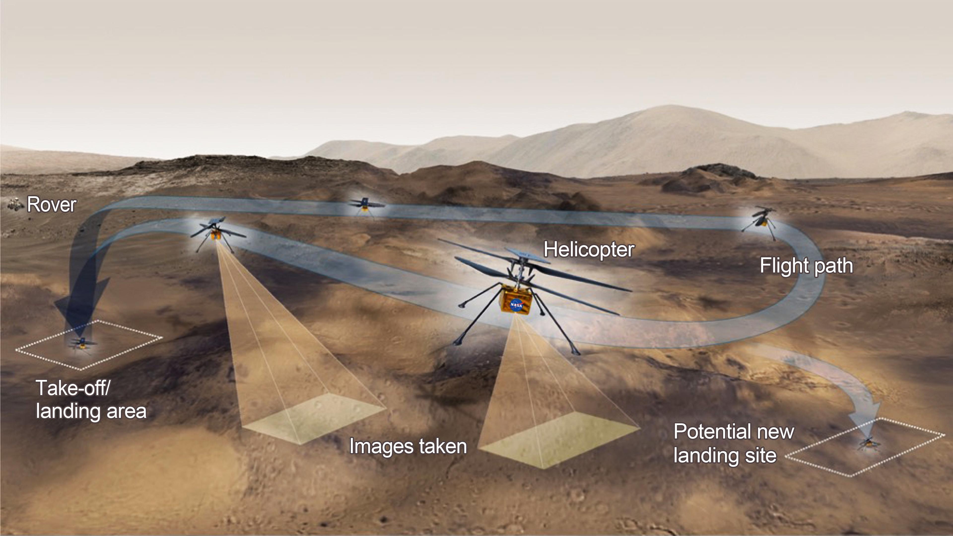 PIA24496: Ingenuity's Test Flight Activities (Illustration)