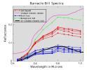 PIA00750: "Barnacle Bill" Spectra