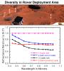 PIA00754: Diversity of Soils near Rover Deploy Region