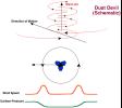 PIA00799: Dust Devil Schematic