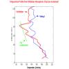 PIA00926: Temperature Profile from Pathfinder Atmospheric Structure Instrument