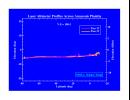 PIA01009: Laser Altimeter Profiles Across Amazonis Planitia