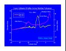 PIA01010: Laser Altimeter Profiles Across Martian Volcanoes