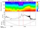 PIA02058: Electron and Magnetic Field Observations (MAG/ER)