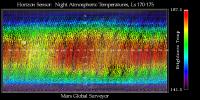 PIA02335: Thermal Wave Phenomena