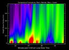 PIA05272: Martian Heat on the Rise