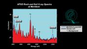 PIA05467: History Leaves Salts Behind