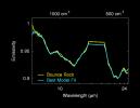 PIA05757: Best Fit for 'Bounce'