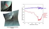 PIA10005: Mars Gully: No Mineral Trace of Liquid Water