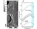 PIA12234: Craters and the Tell-Tale Signatures