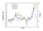 PIA14747: Elevated Zinc and Bromine in Rock on Endeavour Rim