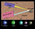 PIA15103: Schematic of Laser-Induced Breakdown Spectroscopy