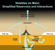 PIA16463: Volatiles on Mars