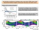 PIA16574: Atmospheric Loss on Mars