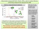 PIA16576: Chlorinated Compounds at 'Rocknest'