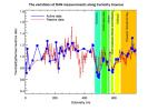 PIA16807: Variations of DAN Measurements Along Curiosity Traverse