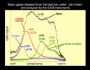 PIA16835: Major Gases Released from Drilled Samples of the "John Klein" Rock