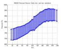 PIA16912: Seasonal Pressure Curve Peaks at Gale Crater