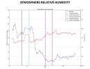 PIA16915: Humidity in Gale Crater: Scant and Variable