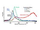 PIA17599: Volatiles Released by Heating Sample Powder from Martian Rock 'Cumberland'