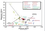 PIA18479: Martian Rocks Rich in Silicon