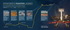 PIA19158: Opportunity's Marathon Journey