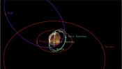 PIA19396: Diverse Orbits Around Mars (Graphic)