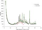 PIA20273: Silica in Opal at 'Buckskin' and 'Greenhorn' on Mount Sharp