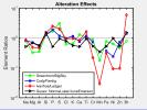 PIA20276: Alteration Effects at Gale and Gusev Craters