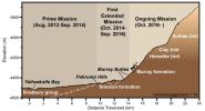 PIA21145: Curiosity Rover's Martian Mission, Exaggerated Cross Section