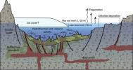 PIA22060: A Geologic Model for Eridania Basin on Ancient Mars