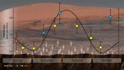 PIA22328: Mars' Mysterious Methane