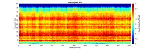 PIA22925: Vibrations from InSight's First 20 Minutes on Mars