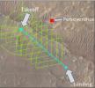 PIA24977: Flight Profile for Ingenuity's Flight 15