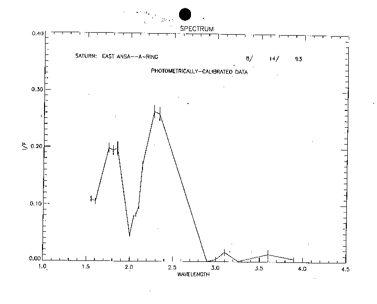 Page LL/PYF-4.